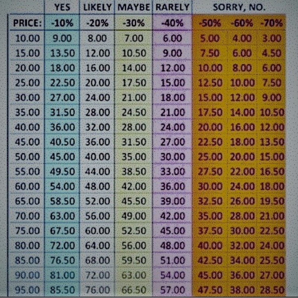Please Consider When Making A Offer On Something